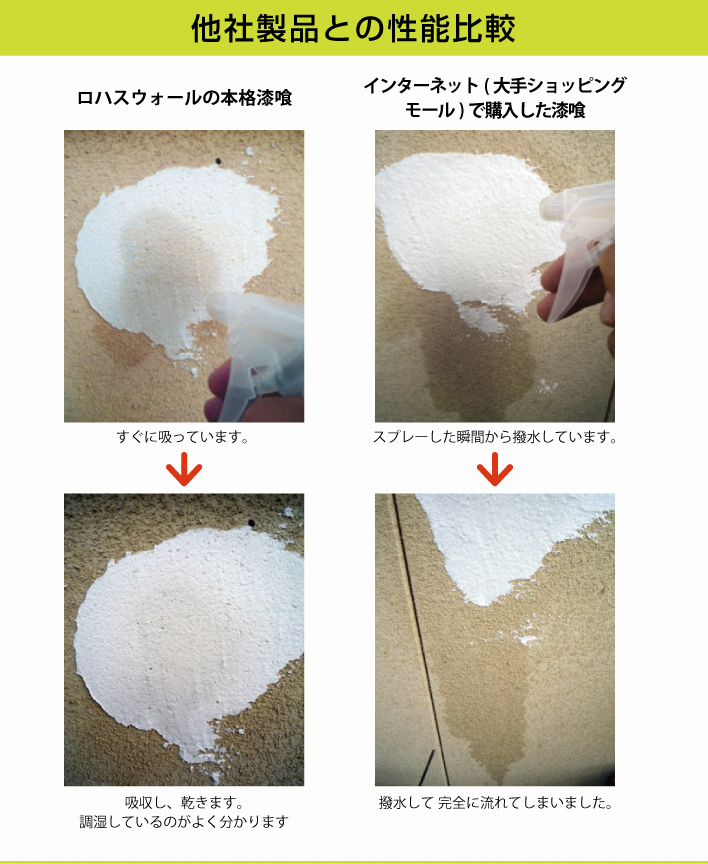 他社との製品性能