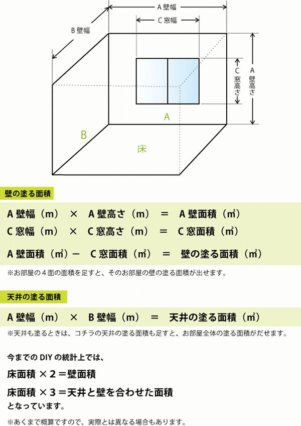 お部屋の「壁のヨコの長さ」「壁の高さ」を測って塗る面積を出す方法