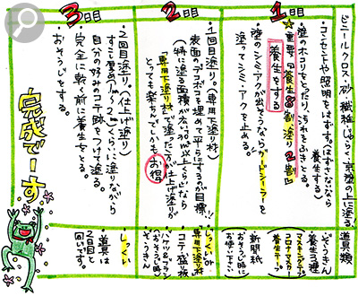 塗りスケジュール例