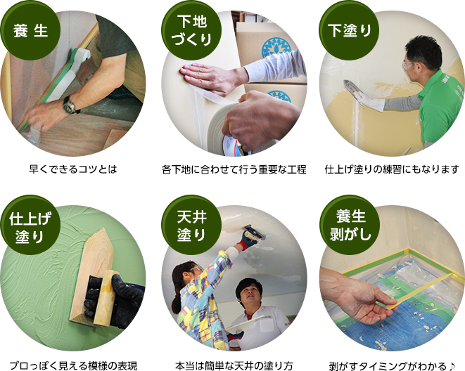 養生、下地作り、下塗り、仕上げ塗り、天井塗り、養生剥がし