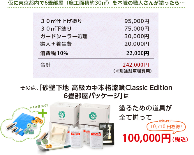 プロ依頼とDIYの費用差