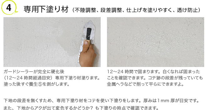 (4)専用下塗り材（不陸調整、段差調整、仕上げを塗りやすく、透け防止）