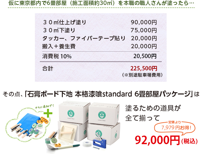 プロ依頼とDIYの費用差