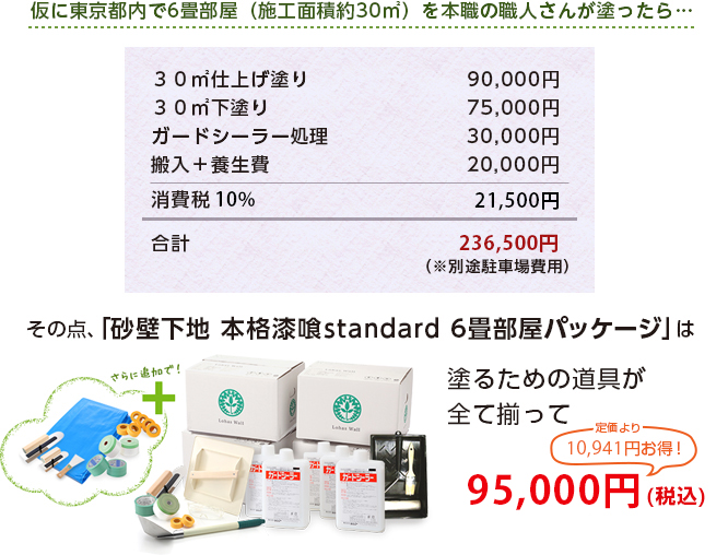 プロ依頼とDIYの費用差