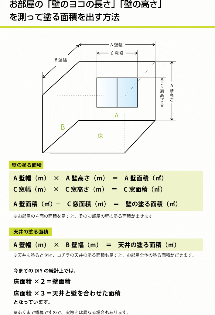 お部屋の「壁のヨコの長さ」「壁の高さ」を測って塗る面積を出す方法