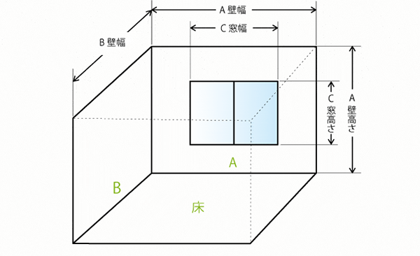部屋の寸法計測方法