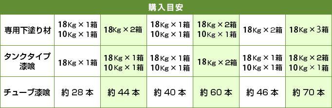 購入量目安