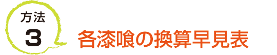 換算早見表を見る