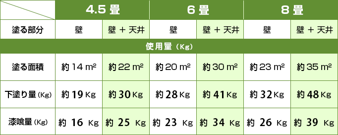 必要目安量