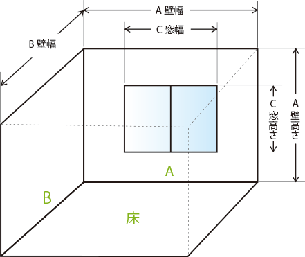 計測する部分